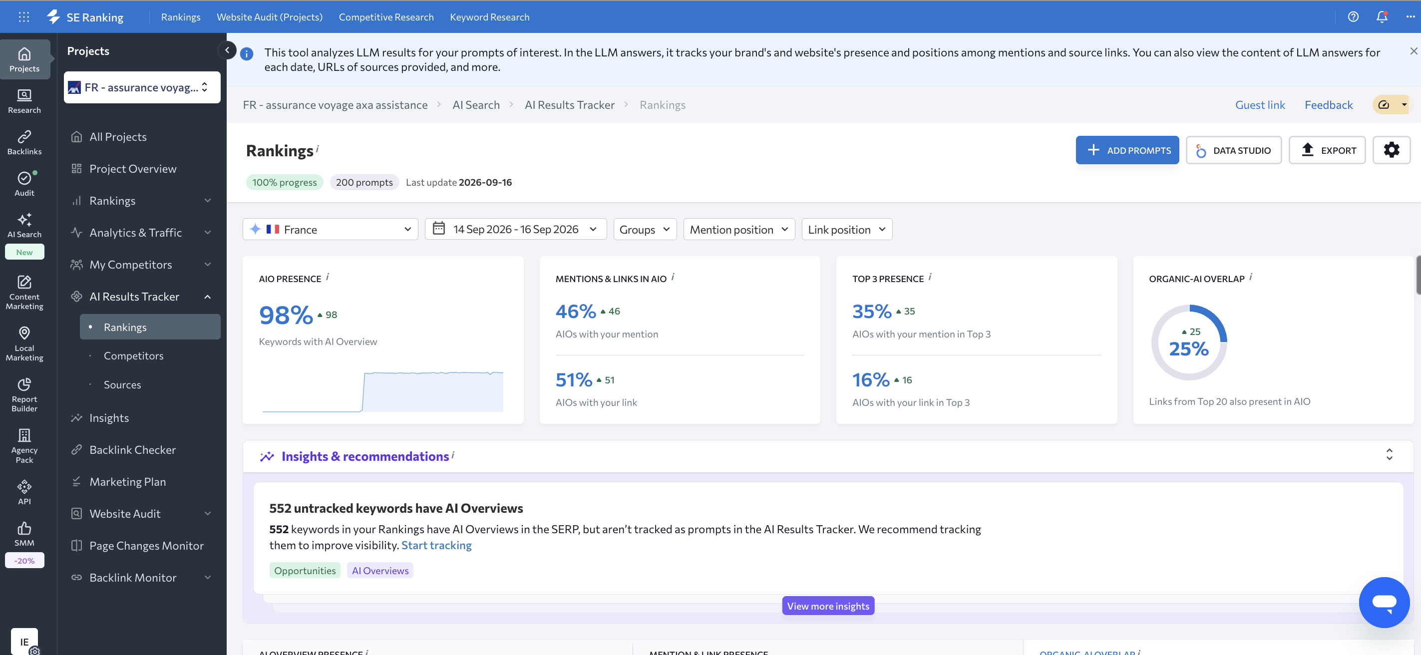 SE Ranking — indicateur Organic-AI Overlap