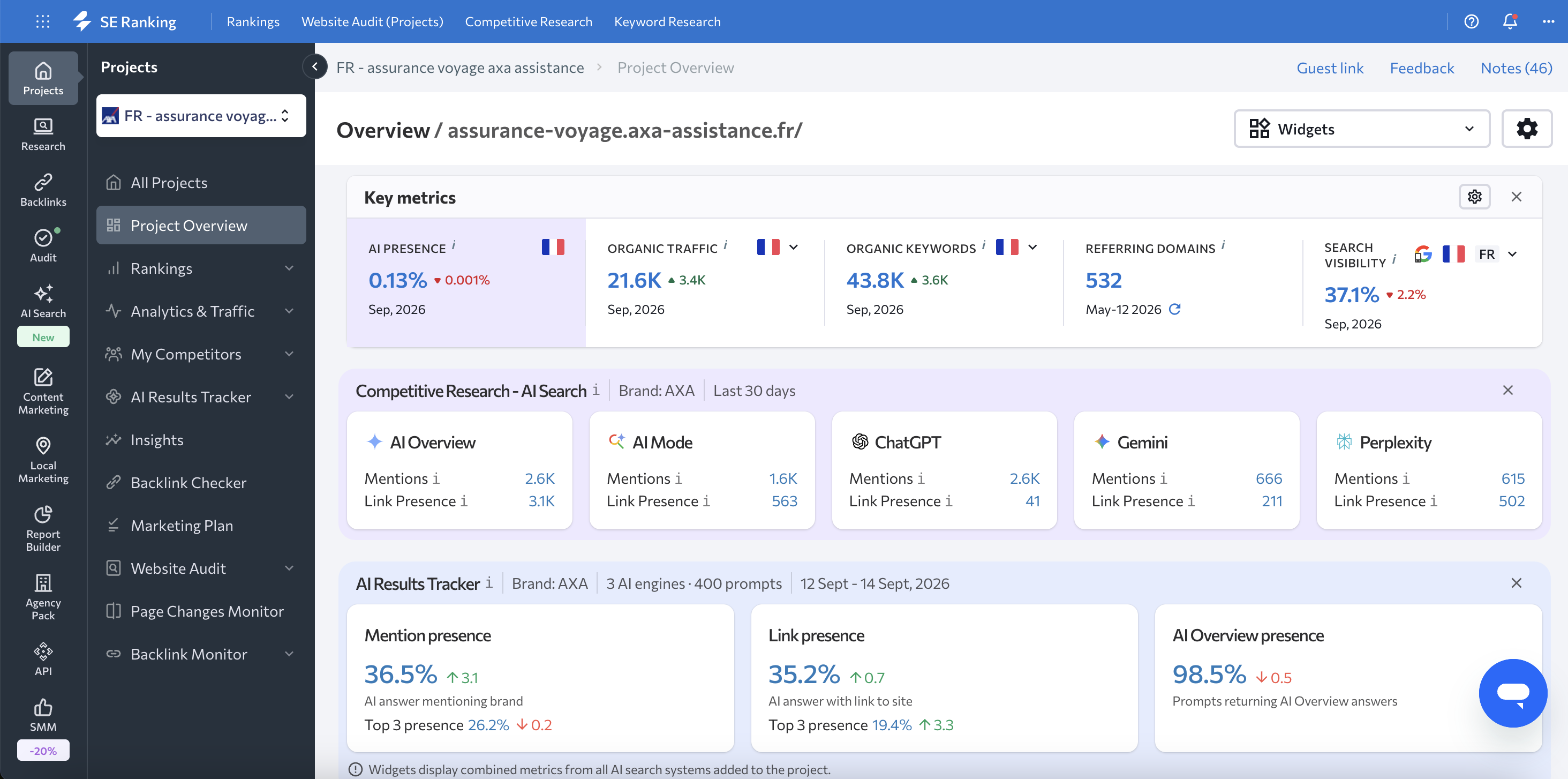 SE Ranking — vue de projet