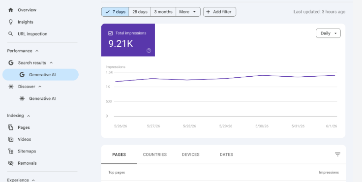 Rapport Generative AI dans Search Console